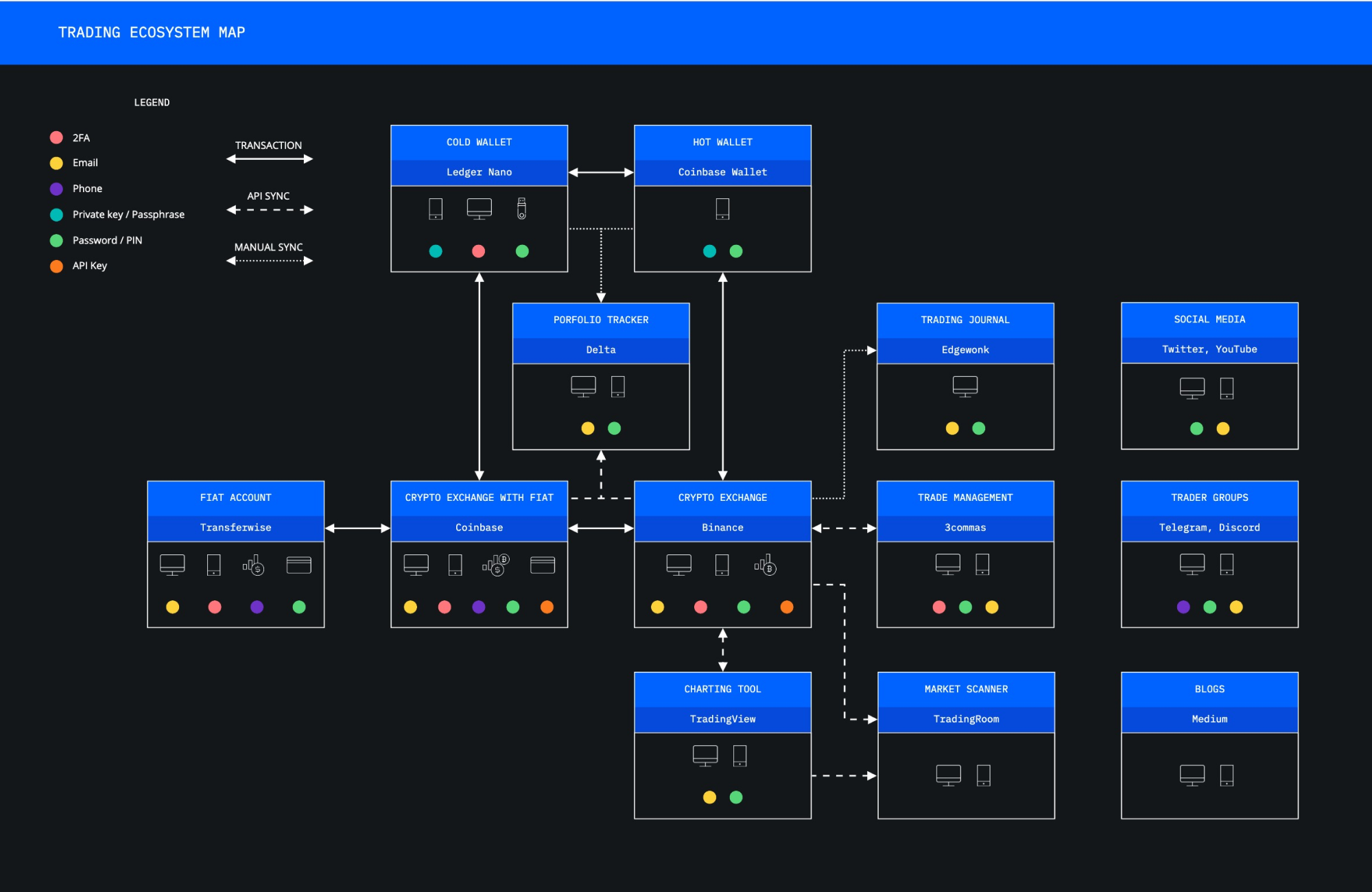 Trading-ecosystem-map