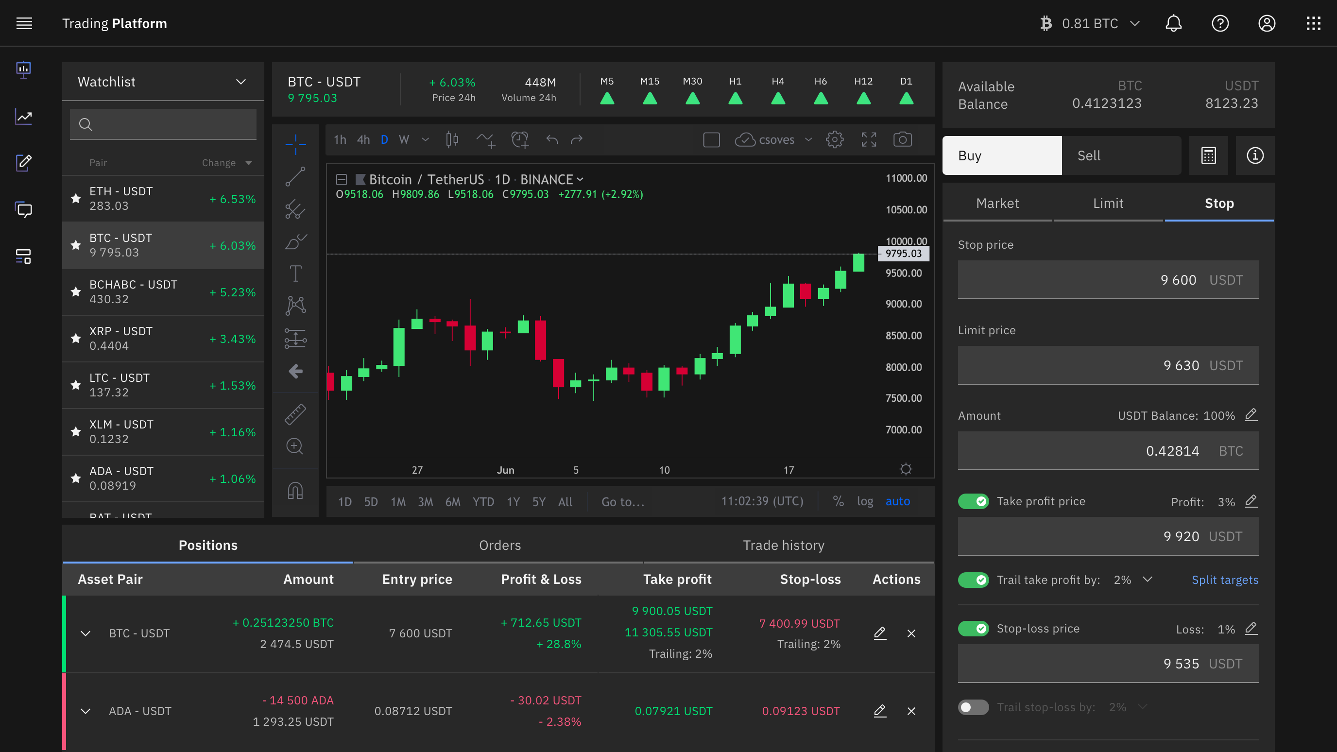 Trading-terminal-Stop-buy-order-Trailing-TP-SL-assets-1