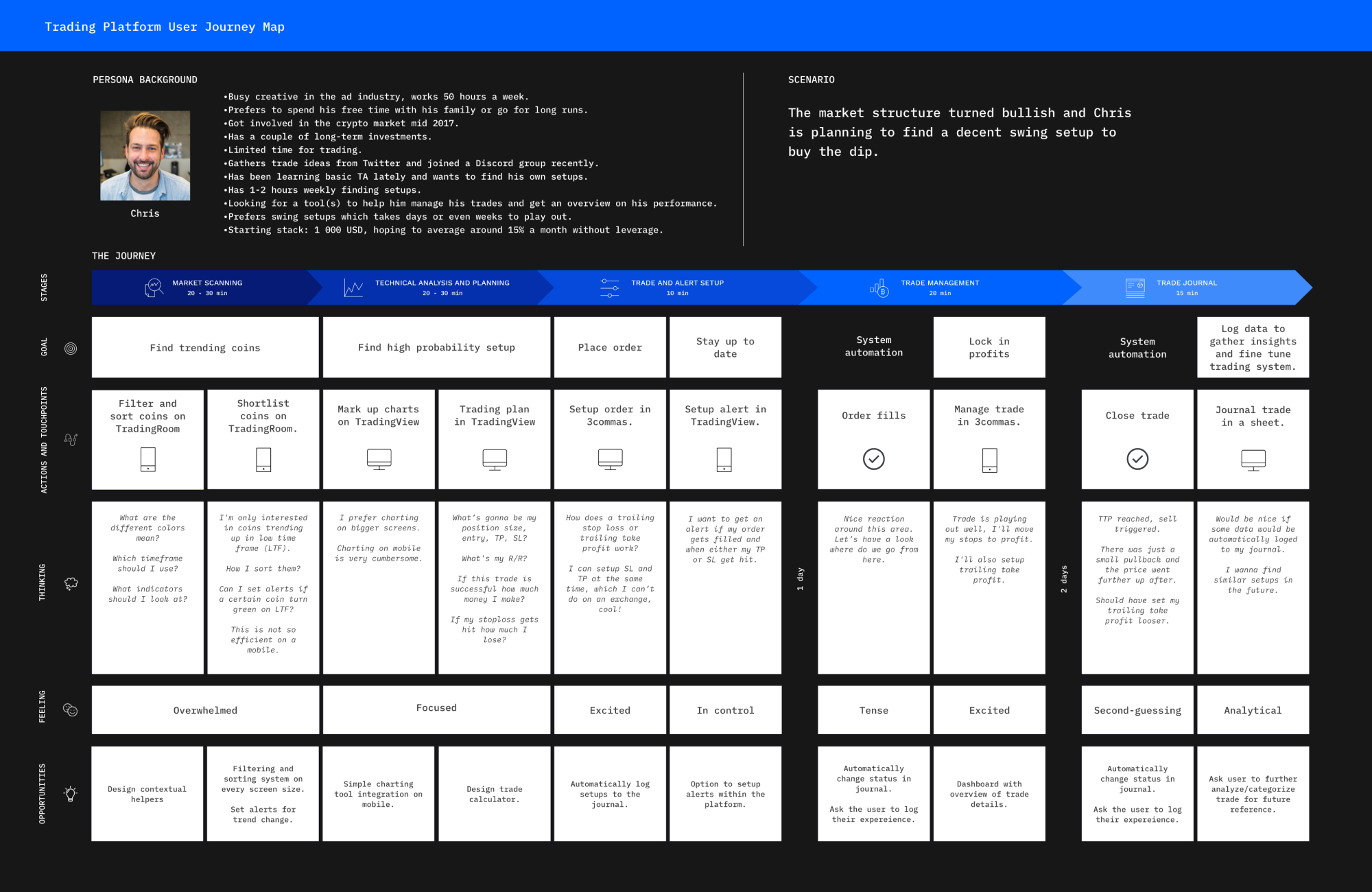 Trading-user-journey-map